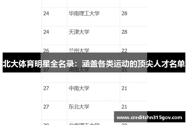 北大体育明星全名录：涵盖各类运动的顶尖人才名单